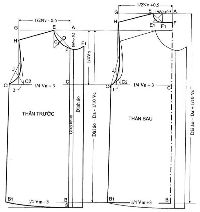 Từ ý tưởng tới bản in cần chi tiết