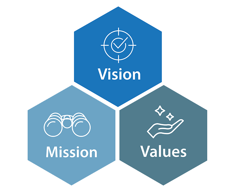 vision-mission-value