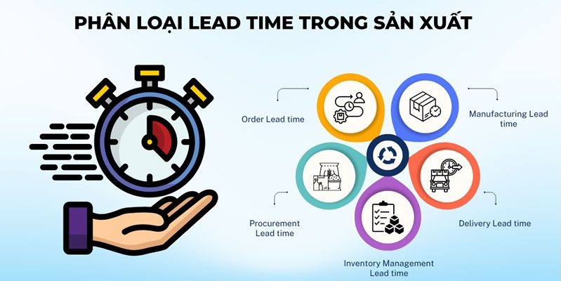 Lead Time trong ngành may tại xưởng may